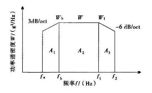 隨機(jī)振動(dòng)試驗(yàn)是什么？振動(dòng)測(cè)試重要指標(biāo)有哪些？
