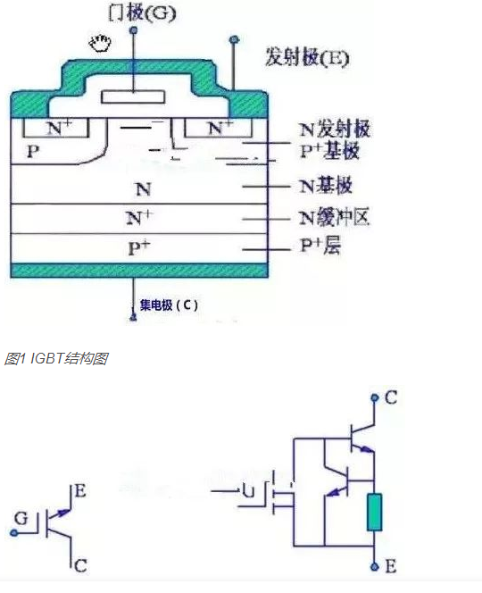 如何判斷IGBT場效應(yīng)管極性與好壞？其工作原理及檢測方法
